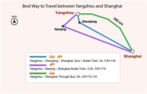 太倉到揚州需要多久，是否可以探讨一下交通方式对旅行时间的影响？